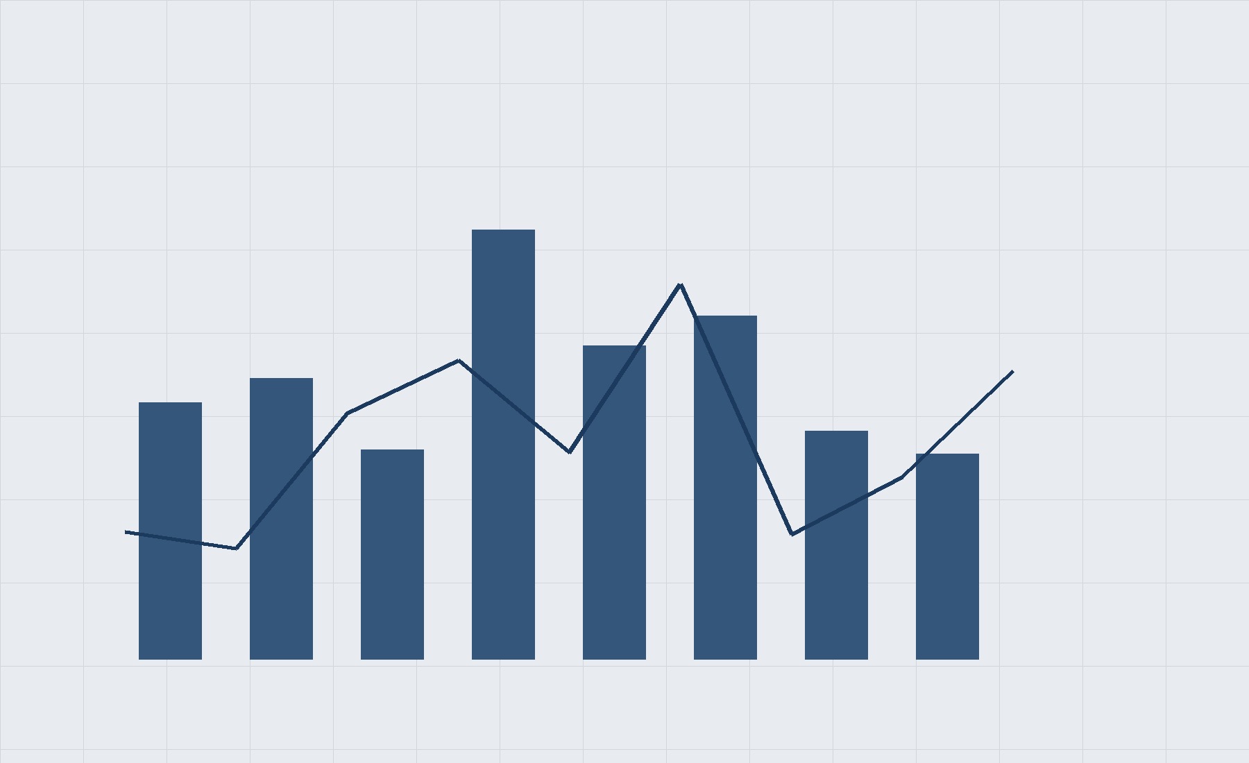 Abstract financial chart visualization